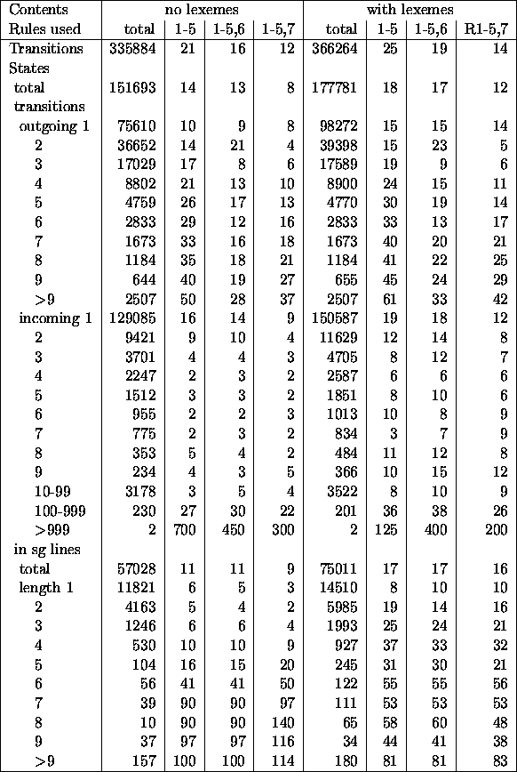 table1209