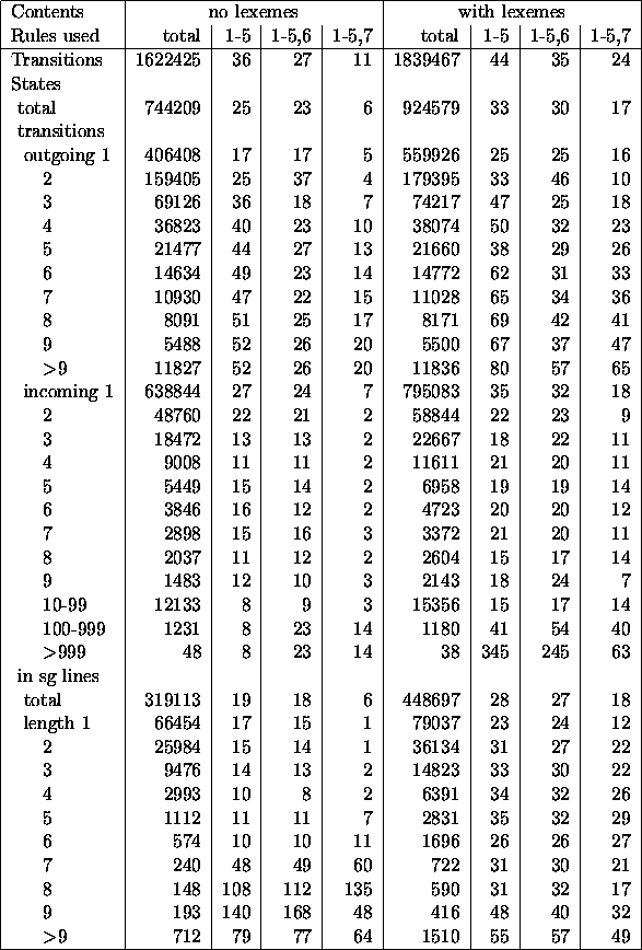 table1224