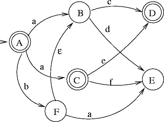 finite state automata natural langauge